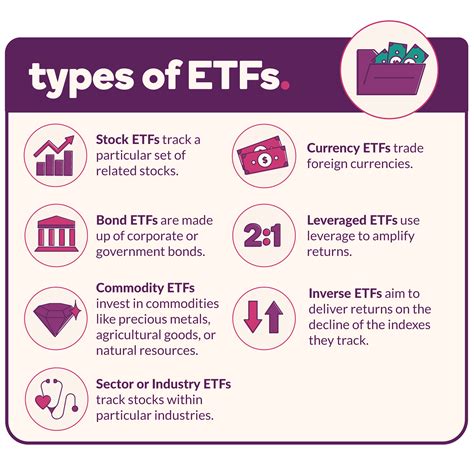 ETFs explained: EFT definition and types of EFTs .